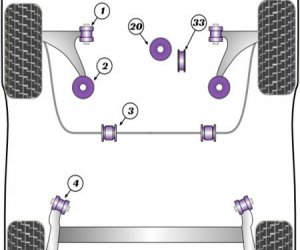 POLYURETHANE BUSHES